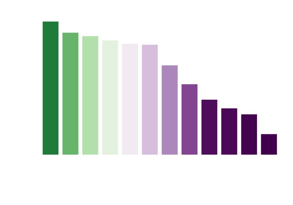 Comparación de los modelos texto-2-imagen